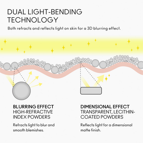 Studio Fix Pro Set + Blur Weightless Loose Powder - Light - 6.5g