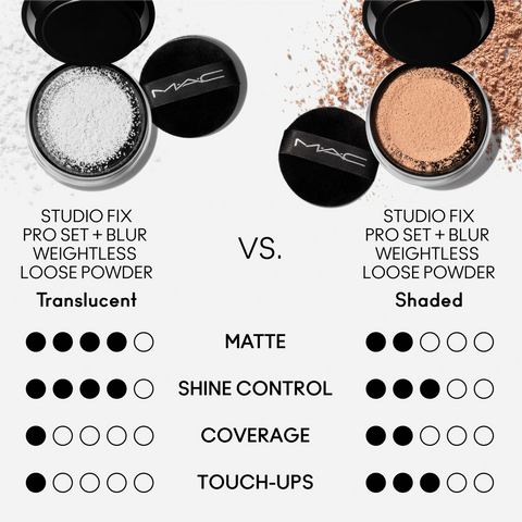Studio Fix Pro Set + Blur Weightless Loose Powder - Medium Deep - 6.5g