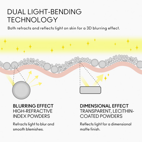 Studio Fix Pro Set + Blur Weightless Loose Powder - Deep Dark - 6.5g