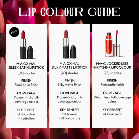 M·A·Cximal Sleek Satin Lipstick / Mini M·A·C - Centre Of Attention - 1.8 G