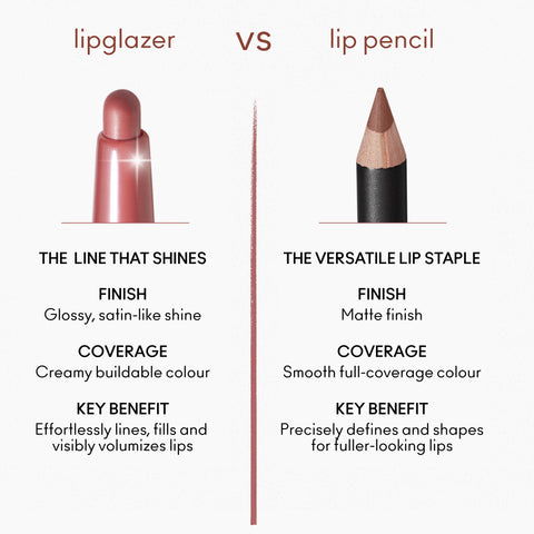 Lipglazer Glossy Liner - Ribbon  - 0.25g