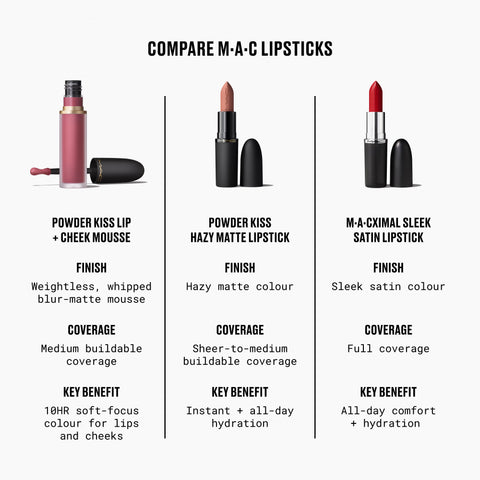 Powder Kiss Lip + Cheek Mousse - M·A·CSmash  - 5ml